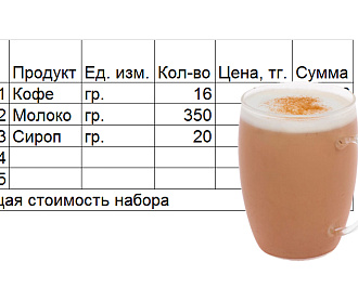 Зачем следить за показателями рентабельности кофейни
